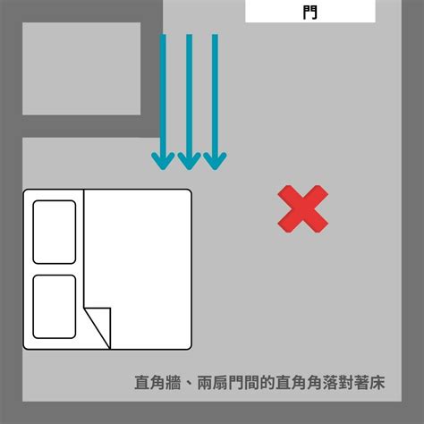 房間方位風水|房間風水怎麼擺？避開10大房間風水禁忌，讓你好眠又。